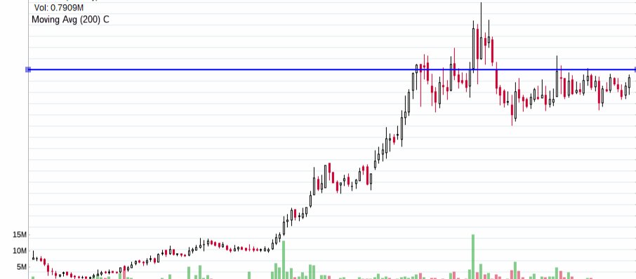 Milind4profits's tweet image. #boxsetup ..tracking it in live case studies ...looks like this will rally long ..will share the progress too as it evolves ..