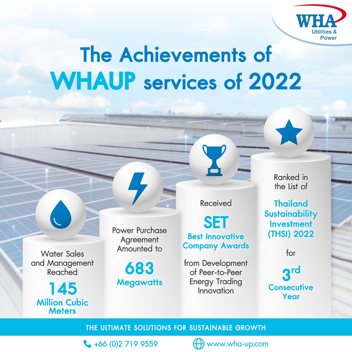 WHA Group tweet media