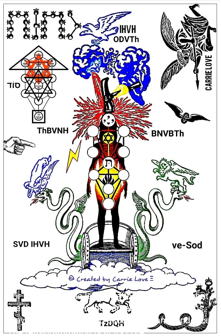 AmurakaHidden's tweet photo. "For the Kabbalists, the Letters of the Hebrew Aleph-Bet are the Royal Road to the Sacred Source within Us, they make it possible to ascend to Transcendance. The Tetragrammaton is at it's Core." https://t.co/UTBlVhSWrS