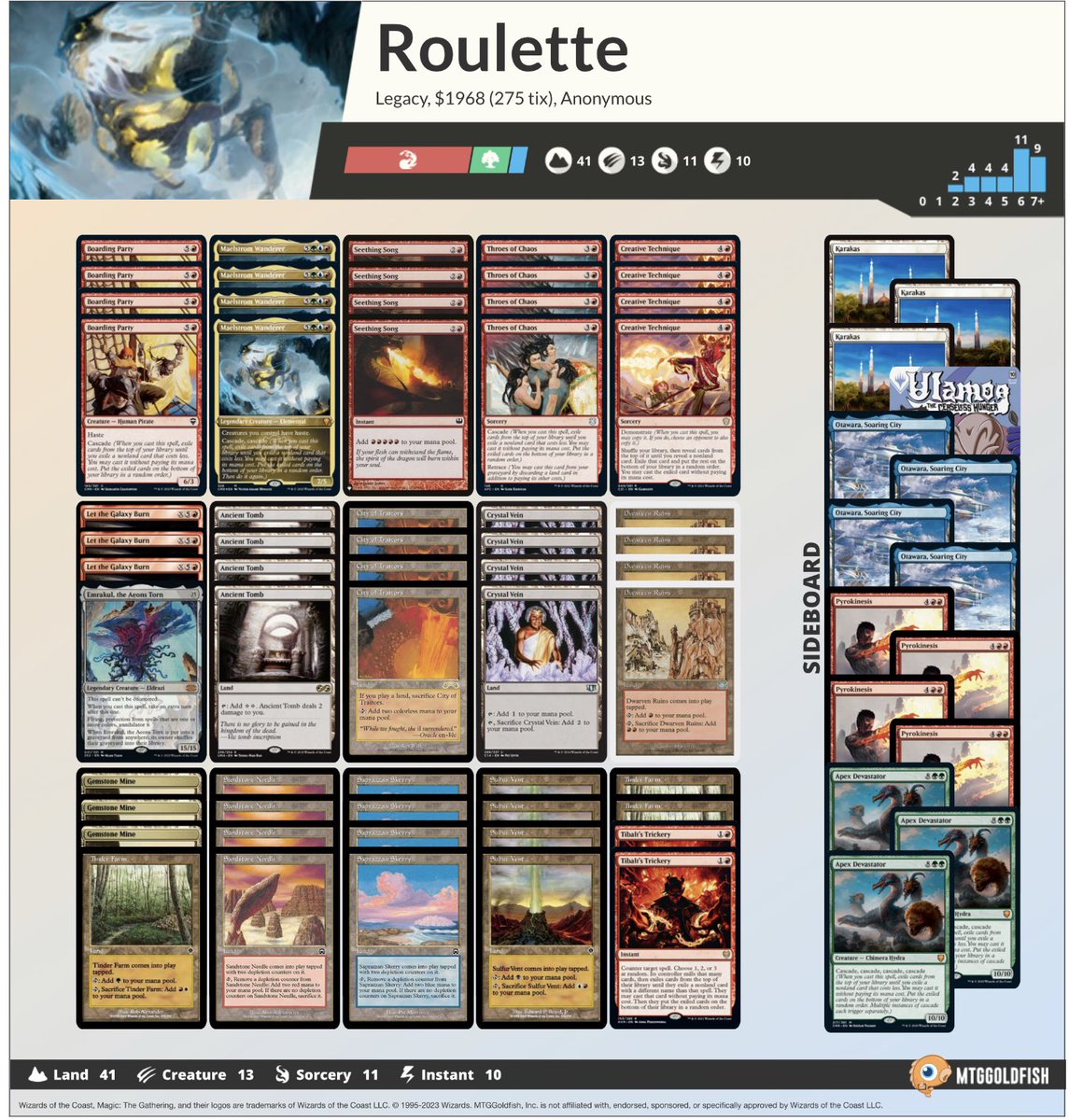 Had a blast tonight with the Roulette. I guess you could call it Mississippi River but where is the fun in that 😘