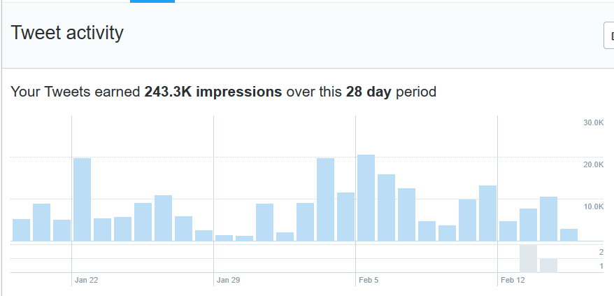 MartinTruther's tweet image. Do you think I tweet too much?

According to Twitter Analytics, I&apos;ve only made 3 tweets in the past 28 days, not counting this one. 

#Twitterbug