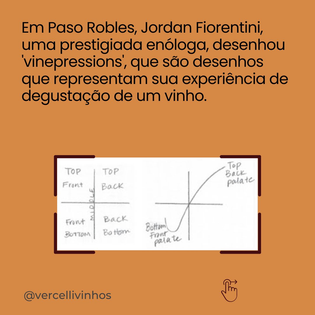 vinhosvercelli's tweet photo. 🖋️ Nos últimos anos, a indústria vinícola tem visto um aumento na popularidade de novos métodos de degustação. 

🌎 Esses métodos buscam democratizar o acesso ao mundo dos vinhos, tornando a experiência mais acessível e inclusiva para um público mais amplo.

#vinho #vercelli https://t.co/fVo1KiO5f4