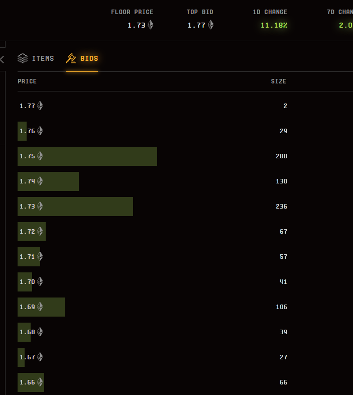 I got 200K $blur tokens from season 1, Here is 
How to farm blur points safely:

(1/7)1. Check 1D volume on the Blur site, and I only bid on collections have 50E volume+ so it gives a decent amount of points. One way to do it is to bid on blur chip collections: