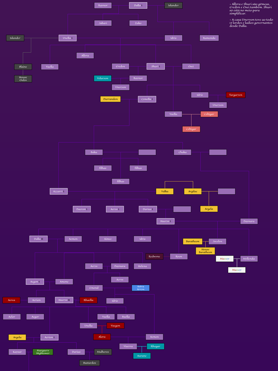 HouseUneryon's tweet photo. I just LOST control of my life and made the complete family tree of House Uneryon. (Birth and death dates will be added soon).

150 Years Before Aegon's Conquest to 298 After Aegon's Conquest https://t.co/EY0CFDvPO9