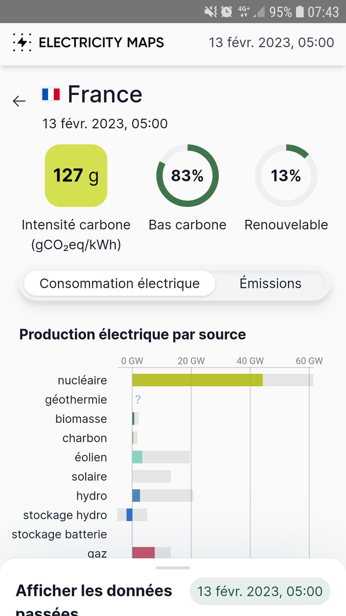 __phiphou__'s tweet photo. L'Allemagne a deux fois plus de renouvelable que nous mais son électricité est 5 fois plus sale que la nôtre... Cherchez l'erreur... https://t.co/NzfNTsBJ7h
