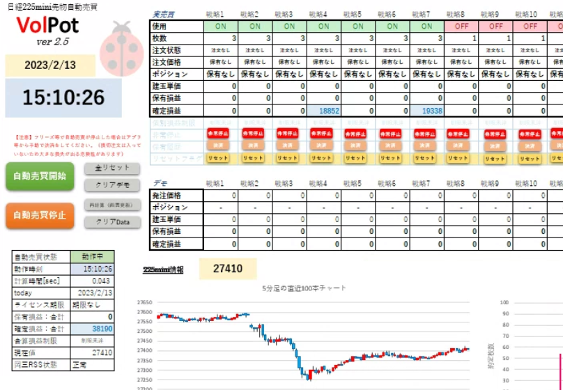 Kajika_Trade's tweet photo. 【VolPot】
リリース初日はいつもドキドキ
+38000円
満足の成績でした!
#VolPot https://t.co/U79EZdXZob