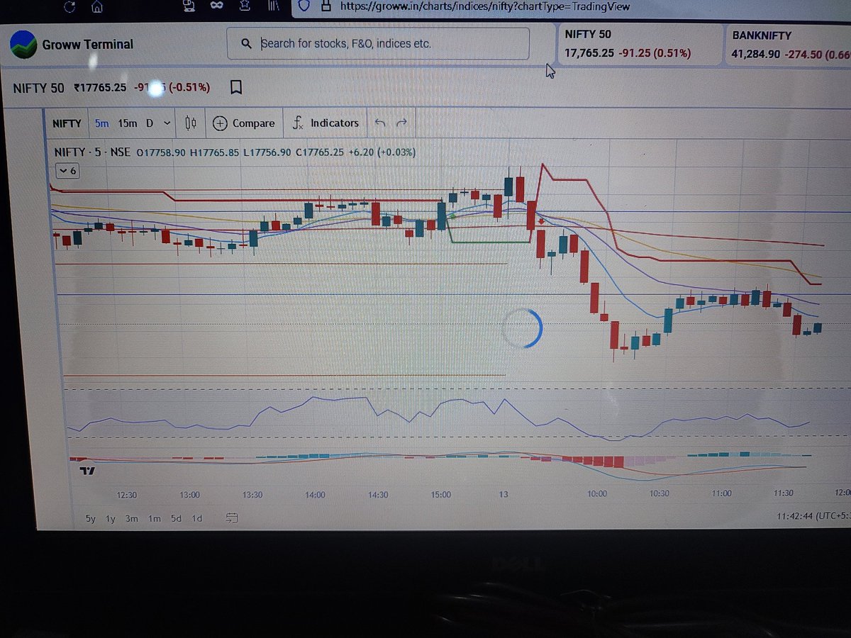 drinvincible_'s tweet photo. @_groww trading view chart not working properly since many days kindly look into it. https://t.co/AhGSBEHRif