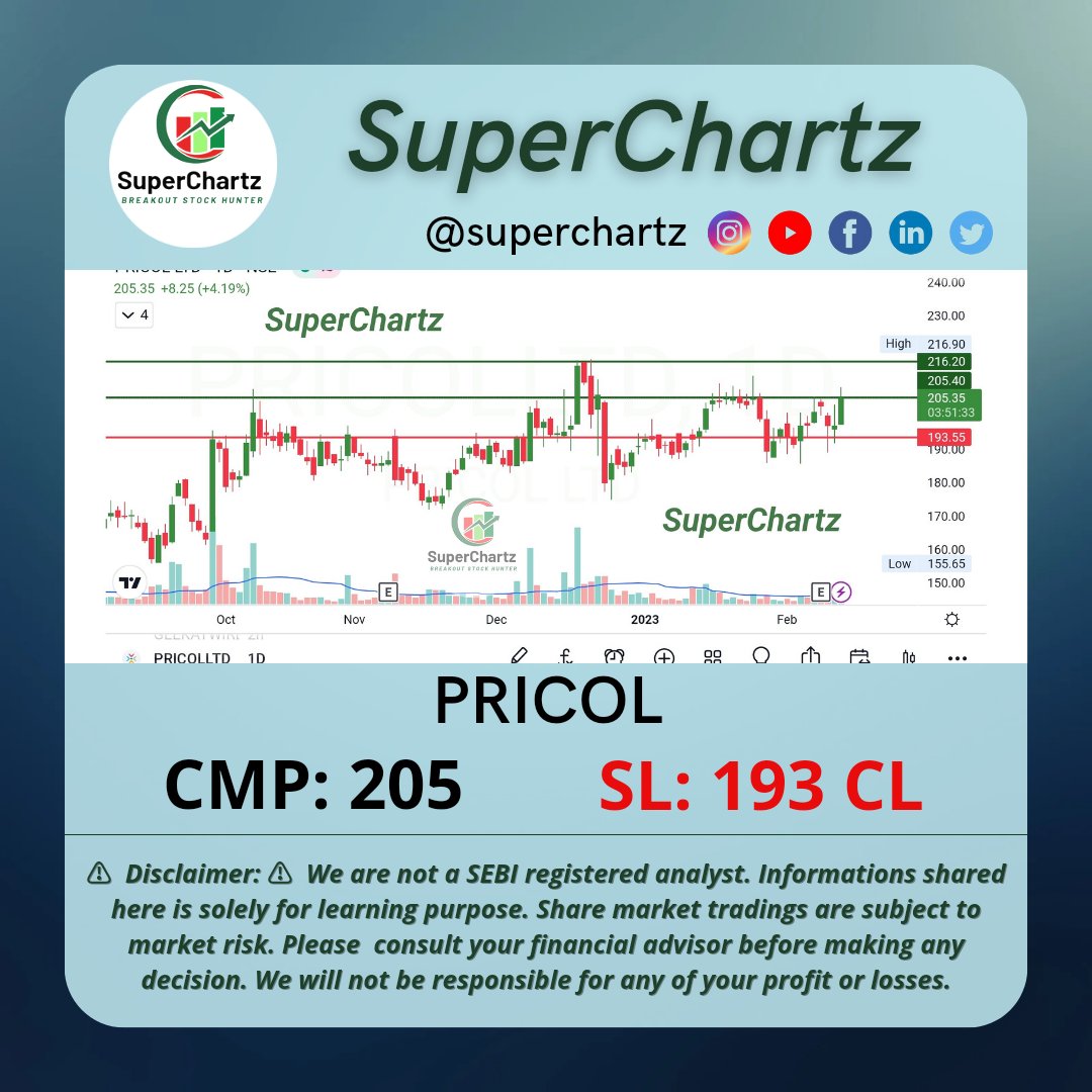 SuperChartz's tweet photo. Pricol Looking attractive to me...do you also think like that?

#superchartz #trending #sharemarket #nifty #sensex #SuperBowl2023 https://t.co/dYL7SHSr9j