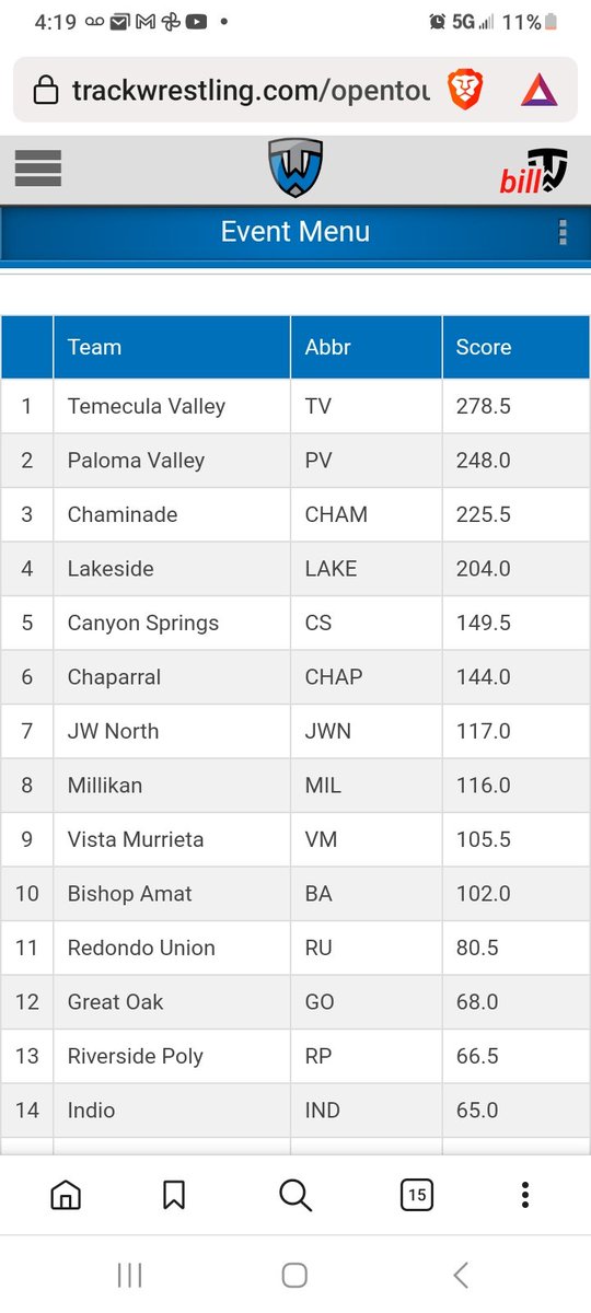 NADEWRESTLING's tweet photo. Eagles w/ 9 CIF Placers &amp; 7 Masters qualifiers:
-Yousef Jubrail 1st (106)
- Michael Kase 2nd (120)
- Slava Shahbazyan 2nd (132) 
- Spencer von Savoye 1st (145) 
- Kris Castro 1st (160)
- Primo Catalano 2nd (182)
- Kevin Rodriguez 2nd (195)  

Nolan Himelfarb &amp; Drew Perlmutter 7th https://t.co/Hy5bDmvVCP