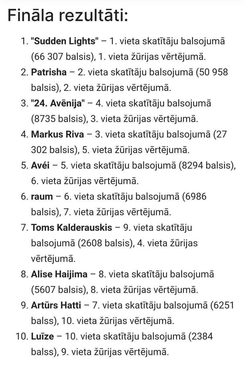 l0veinjected's tweet photo. 66 tūkstoši balsu!!! twitterspēks https://t.co/zdtO4vePBm