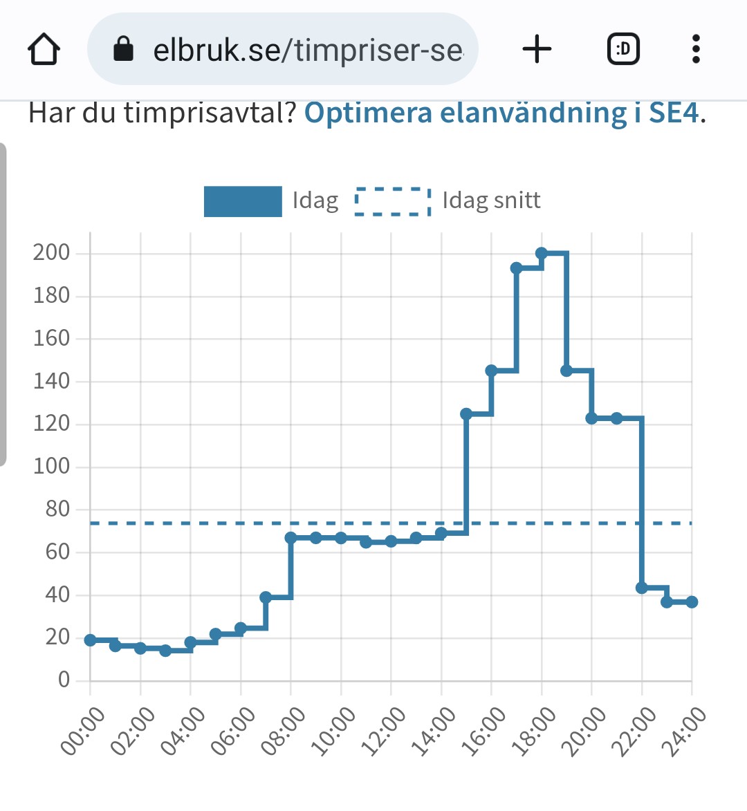 Kent Lundgren on Twitter "Dqgens spotpriser på el för området SE4