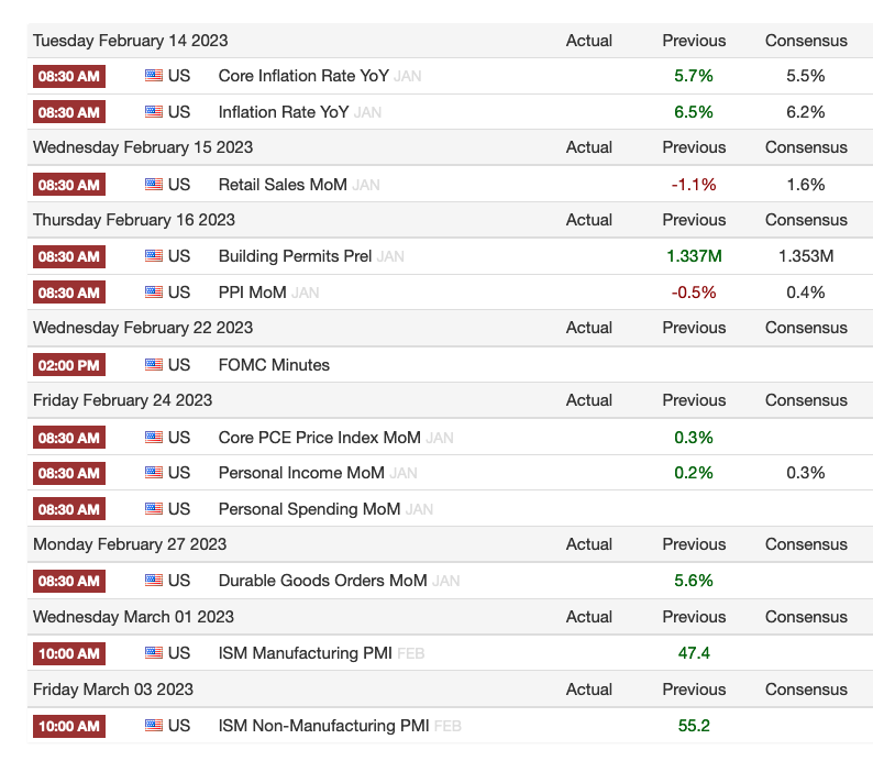 Markets Mayhem On Twitter Important Economic Events During The Week markets-mayhem-on-twitter-important-economic-events-during-the-week