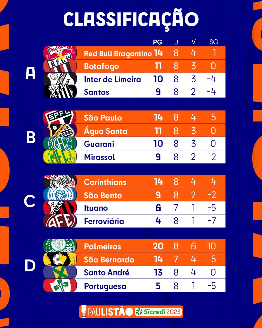 Chaveamento Paulista 2023