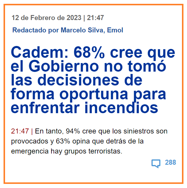 sergiou01329861's tweet photo. Los chilenos tienen clarísima la película.
El 68% cree que el Gobierno no tomó las decisiones de forma oportuna para enfrentar los incendios.
En tanto, el 94% cree que los siniestros son provocados y 63% opina que detrás de la emergencia hay grupos terroristas. https://t.co/8t3pz9KmaV