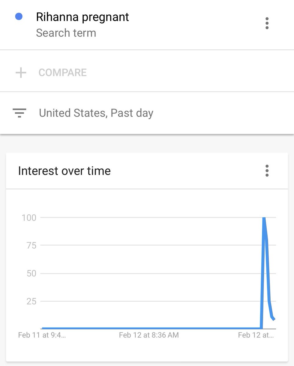 katewinick's tweet photo. Whenever you feel alone in the world, just turn to Google’s trending search and remember you had the same thought as a hundred million people at the exact same time. #RihannaSuperBowl https://t.co/rjAQMxOEXN