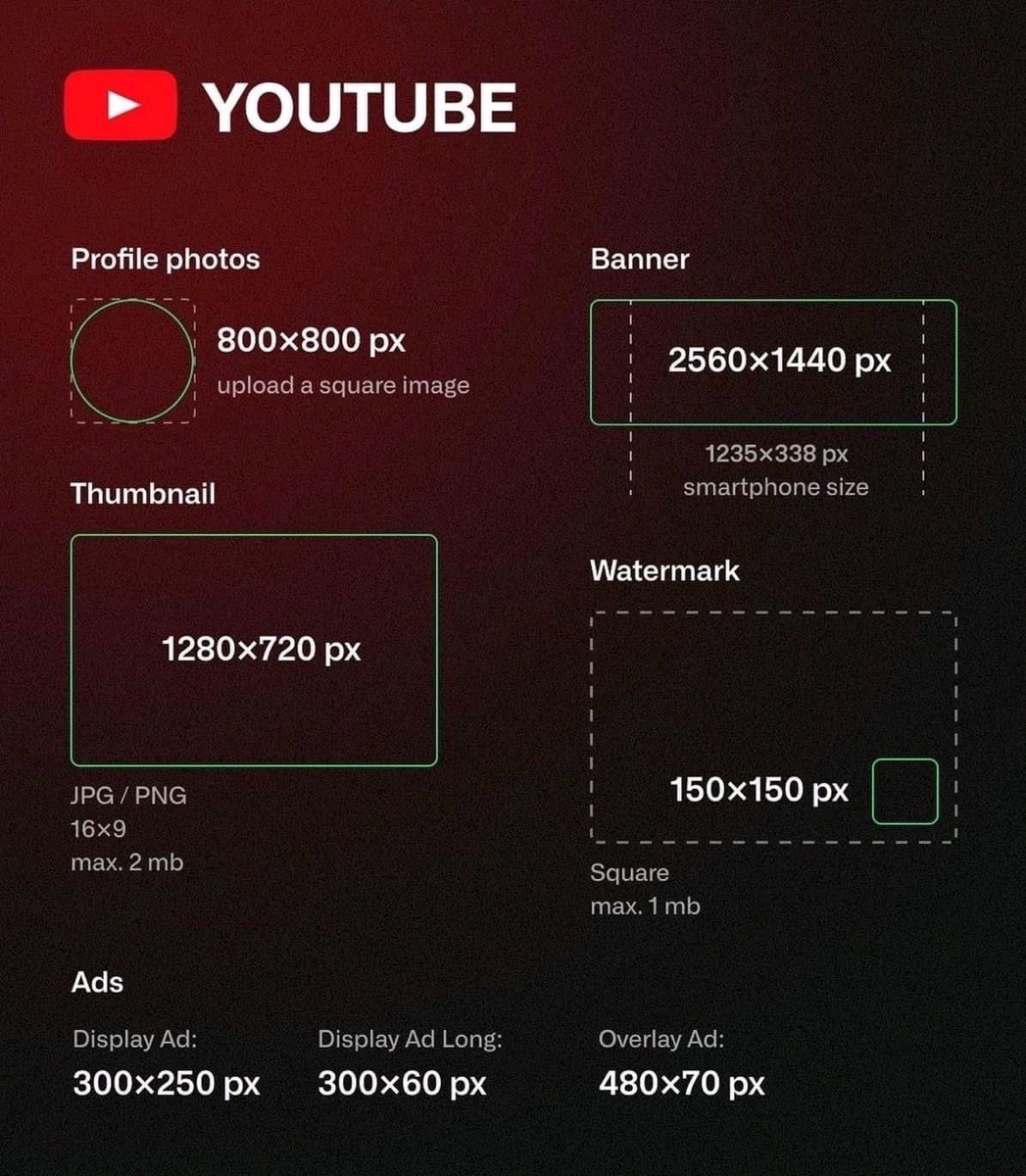 melisamarzo's tweet image. The optimal aspect ratios for social media images cheat sheets