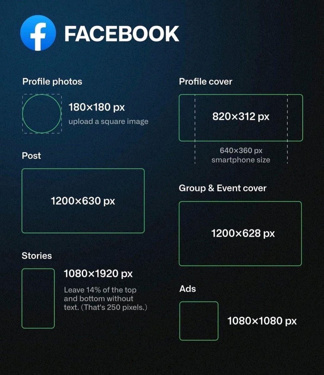 melisamarzo's tweet image. The optimal aspect ratios for social media images cheat sheets