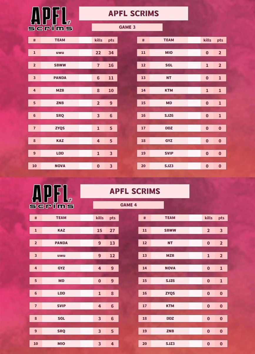 We are back!! ><
Glad to see you all in the new year~!
Here are the scoreboard from Feb.10~ 
See you next week🔥🥰