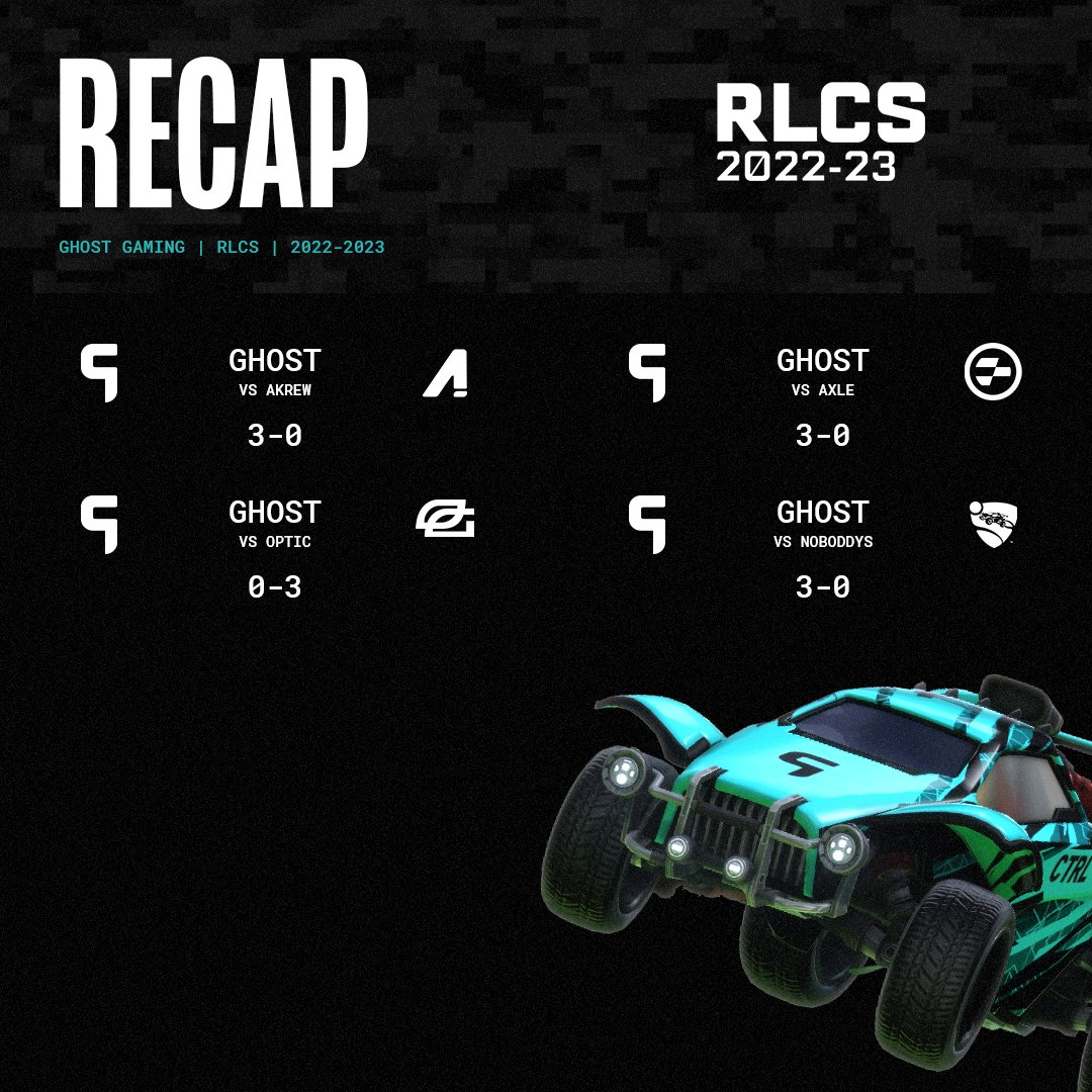 GhostEsports's tweet photo. Qualified for Regional 2 ✅

Winter Cup Main Event begins Friday! 

#GoingGhost | #RLCS https://t.co/McwmQlMr58