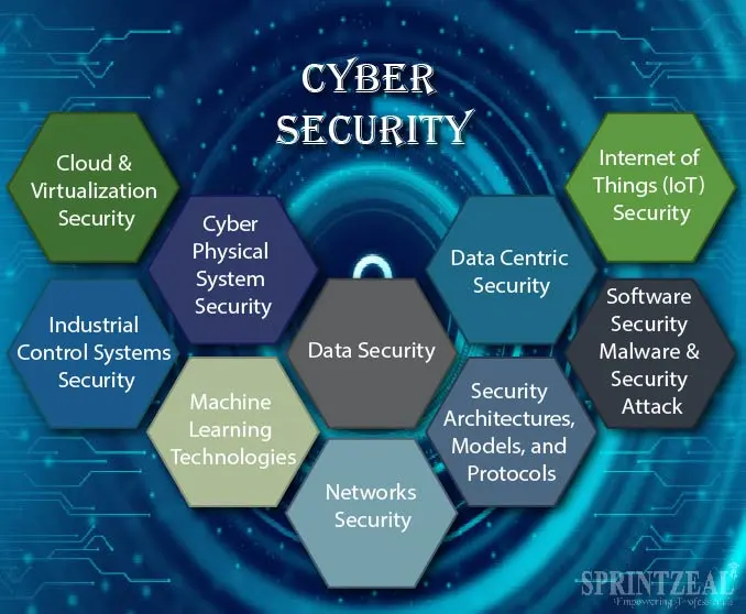 MindGoals12's tweet photo. #Cybersecurity: With the increasing number of cyber attacks, the demand for cybersecurity solutions has never been higher. Companies like Symantec, McAfee, and Palo Alto Networks are leaders in this field.
6/ https://t.co/CeGZ8Apbo3