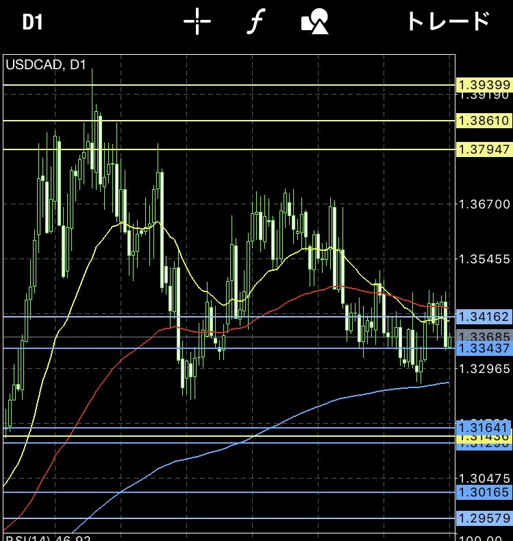 yamabiko_fx's tweet photo. USDCAD日足です。トライラングル波を形成中で間違いなさそう！？ https://t.co/OOimFKiMY2