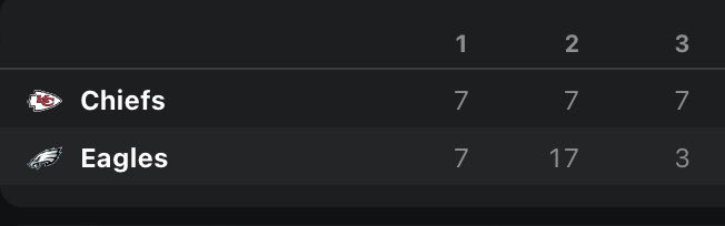 Congratulations to THE Party Bro and Brother Poulos the 3rd Quarter winners in the KSTUAA SB Squares contest. Gambling Problem? Call 1-800-522-4700.