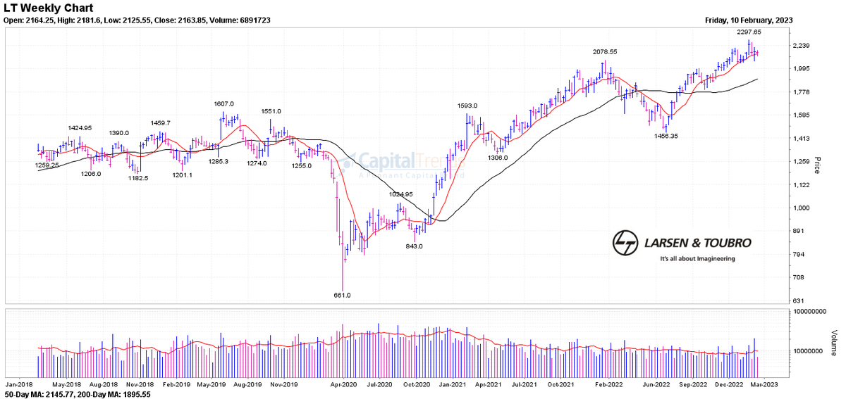 Capital Trends on Twitter: