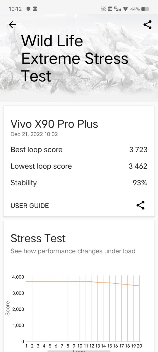 As requested, S23U 20-minute throttling test results. On the left the S23U, and right the Vivo X90 Pro+ results both have the same chipset the SD8Gen2. Vivo put some serious cooling into the X90 Pro+ 😱#vivox90proplus #SamsungGalaxyS23Ultra