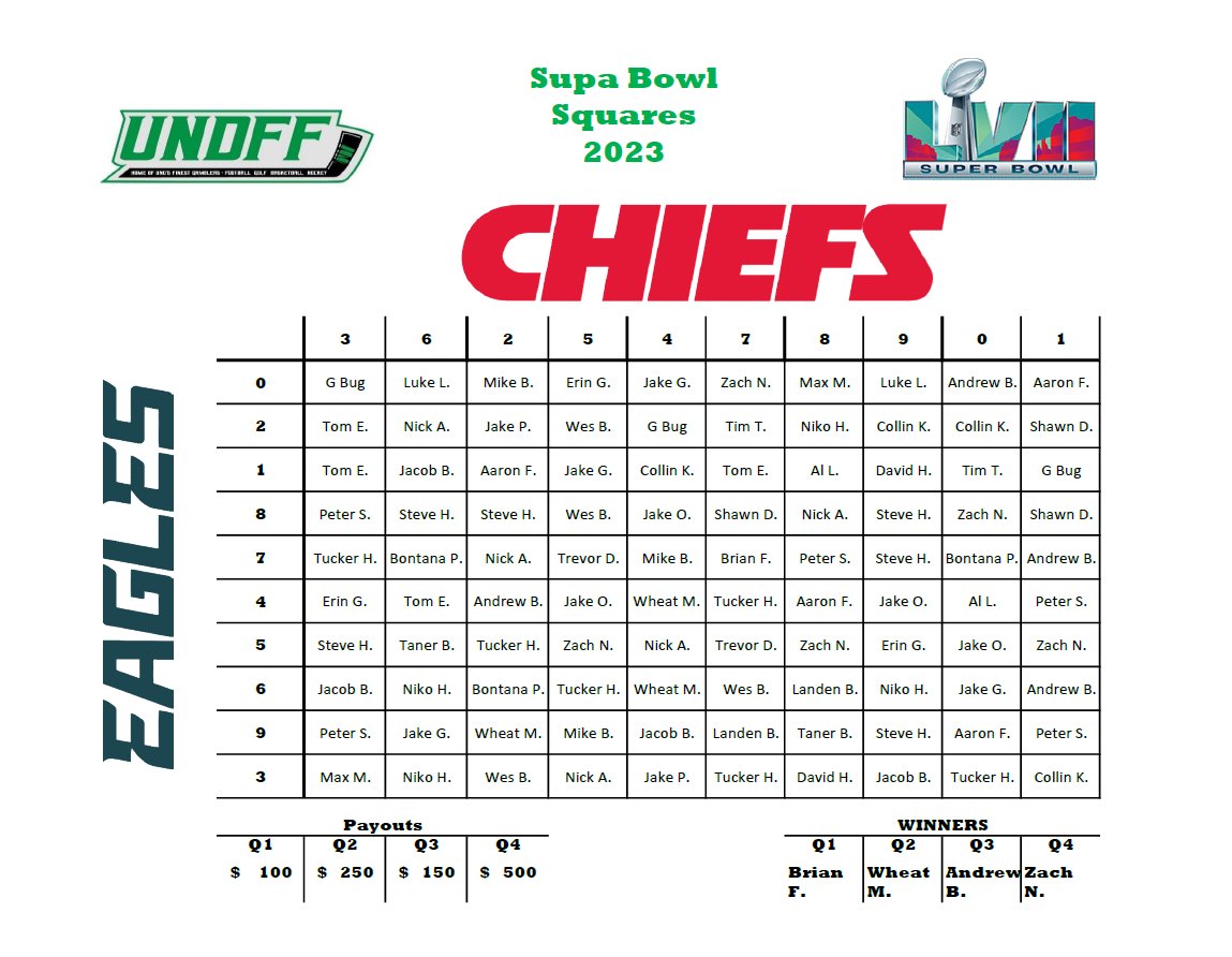 UNDFF Supa Bowl Squares tweet media