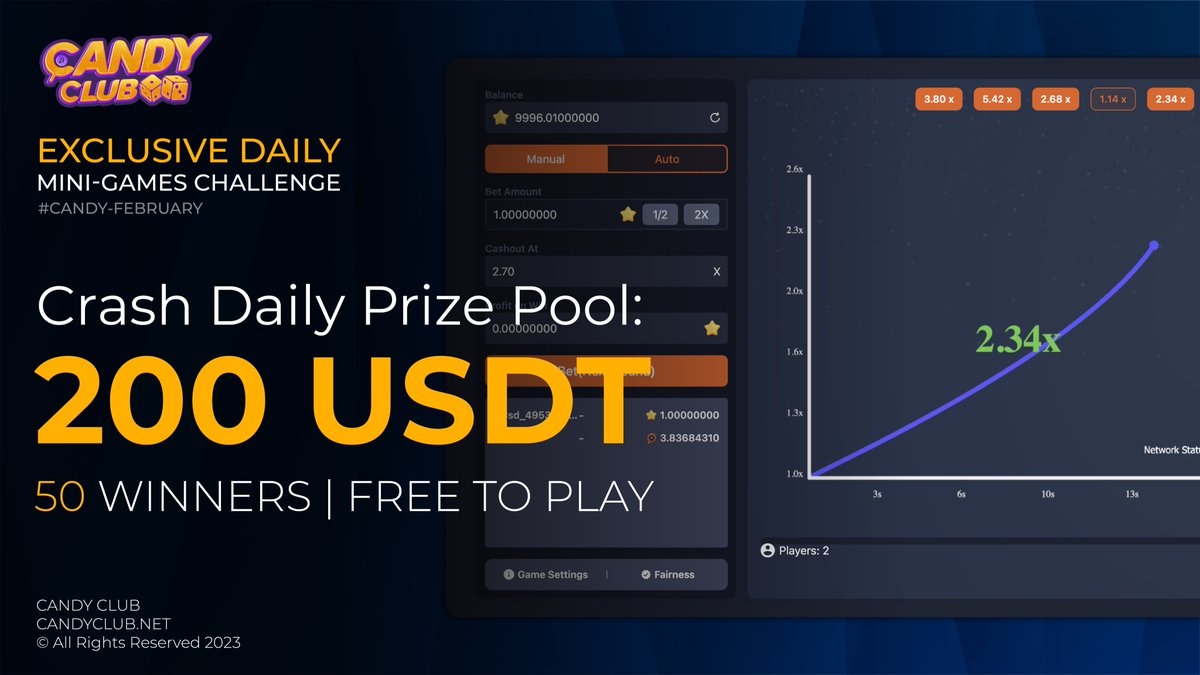 candycryptoclub's tweet photo. Play #CRASH &amp; Win 2️⃣0️⃣0️⃣ #USDT today! 

💵 200 USDT prize pool
🥳 50 Winners 
⚡️ Win everyday in Feb #CandyFebruary

Free to play! Sign up today and get a Registration Bonus👇🏻 https://t.co/kww524d9RX https://t.co/S2e8GxFuh3