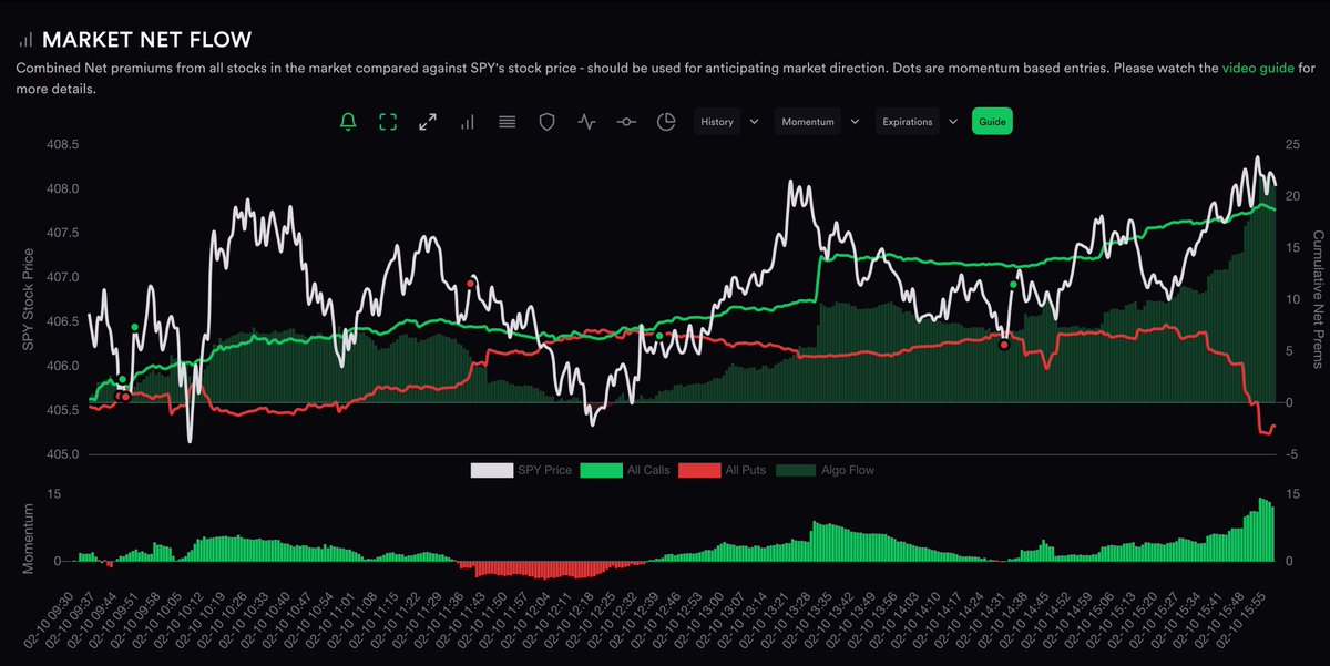 rippyaf's tweet photo. This week is looking to lean bullish w/ the next active expirations within 30 days, 4090 is the control point.

4102-4107.25 is expected for chop then 4129 > 4156 are magnets for me until CPI as of meow. 
 
Downwards we go 4082.5 > 4079 > 4074 > 4061.

$SPY $SPX $ES_F 😼 YEEEEEE https://t.co/TIKTrV817h