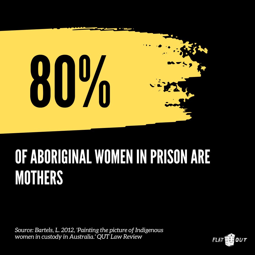 Flat Out Inc. tweet media