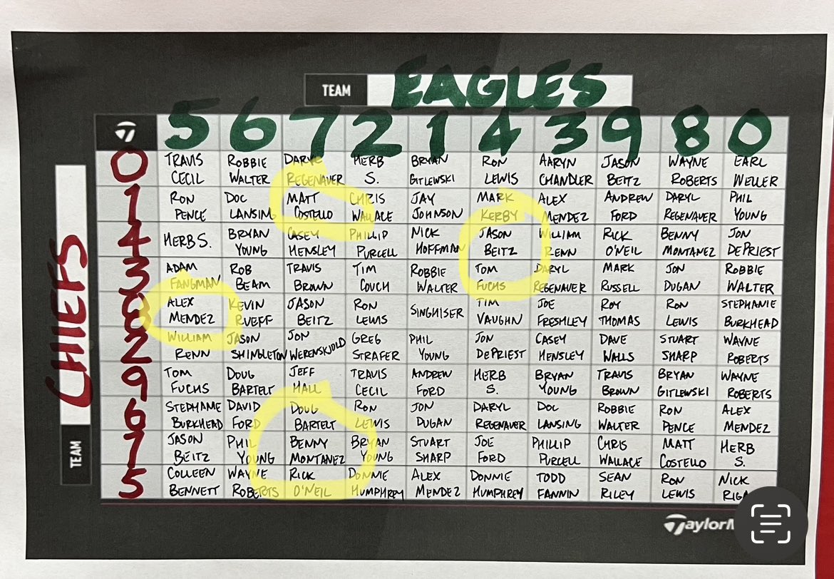 NevelMeadegolf's tweet photo. Congratulations to Klaus Wilmsmeyer and Alex Mendez! Winners of the final score prize! #NevelMeadeGolf #SuperBowl #LETSPLAYGOLF https://t.co/E4gfj2ZINj