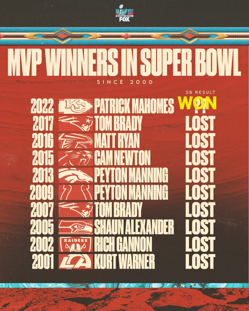 Chiefs_All_Day's tweet photo. Boom https://t.co/Oe5DFaK636