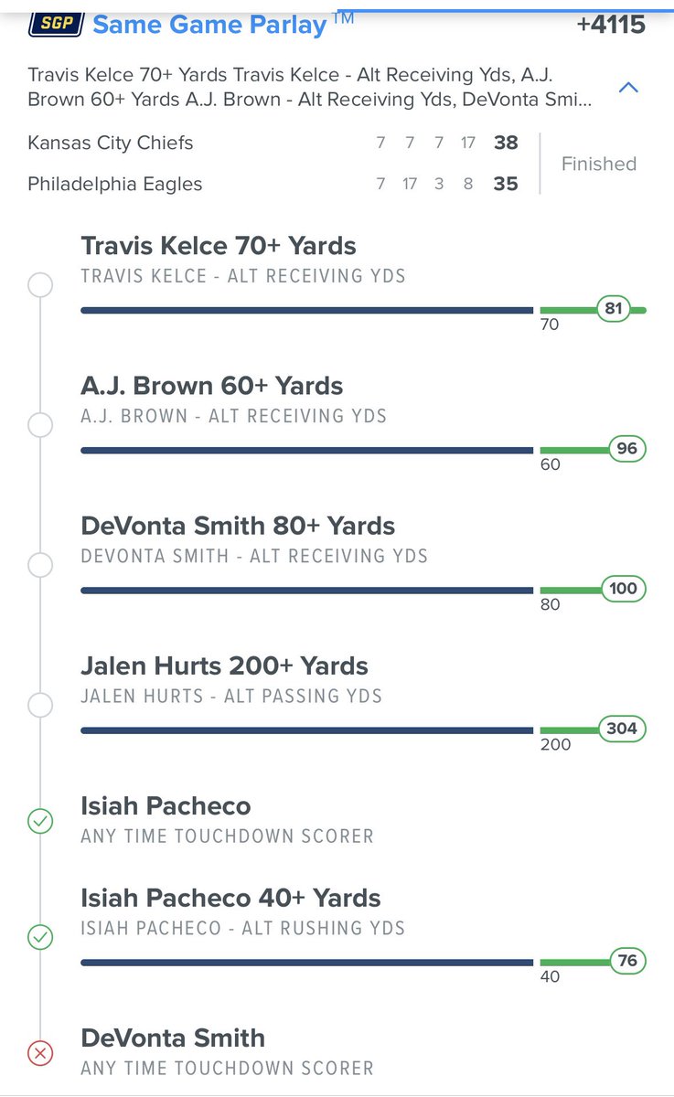 thedullsharp's tweet photo. Took advantage of the Sweat Free SGP Promo on Fanduel to finish the football season on a high note. Almost had my Hail Mary parlay but Smith was thrown out of bounds wide open two yards short of the end zone. Looking forward to next season already. #GamblingTwitter #SuperBowl https://t.co/aCjg8rh2aK