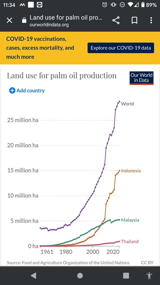 @BelaClimate @HumanProgress Is it your racism and prejudice, that blanket overgeneralize and stereotype all #palmoil growers in ~15 mil ha in Indonesia? . ourworldindata.org/grapher/land-u…