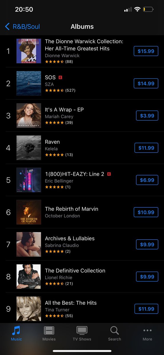 OctoberTheKing's tweet photo. #6 on the charts. It was number 8 yesterday. I appreciate the support https://t.co/yqKDfSr6rF