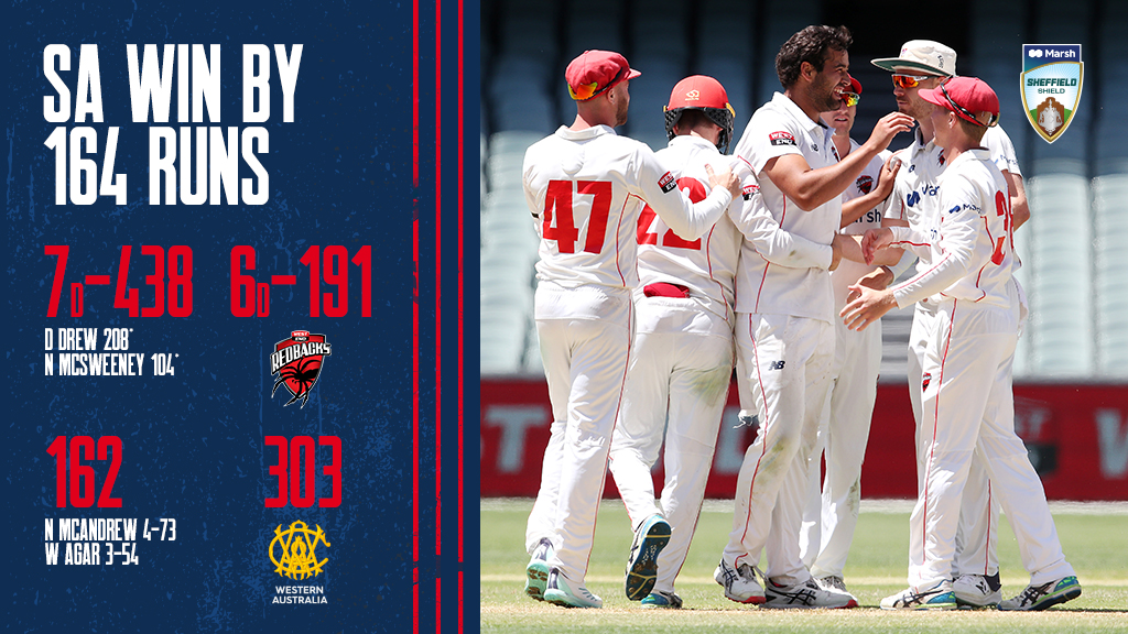 THERE IT IS! Our first back-to-back wins and first victory at <a href="/TheAdelaideOval/">Adelaide Oval</a> since 2020 #SheffieldShield #BackTheBacks