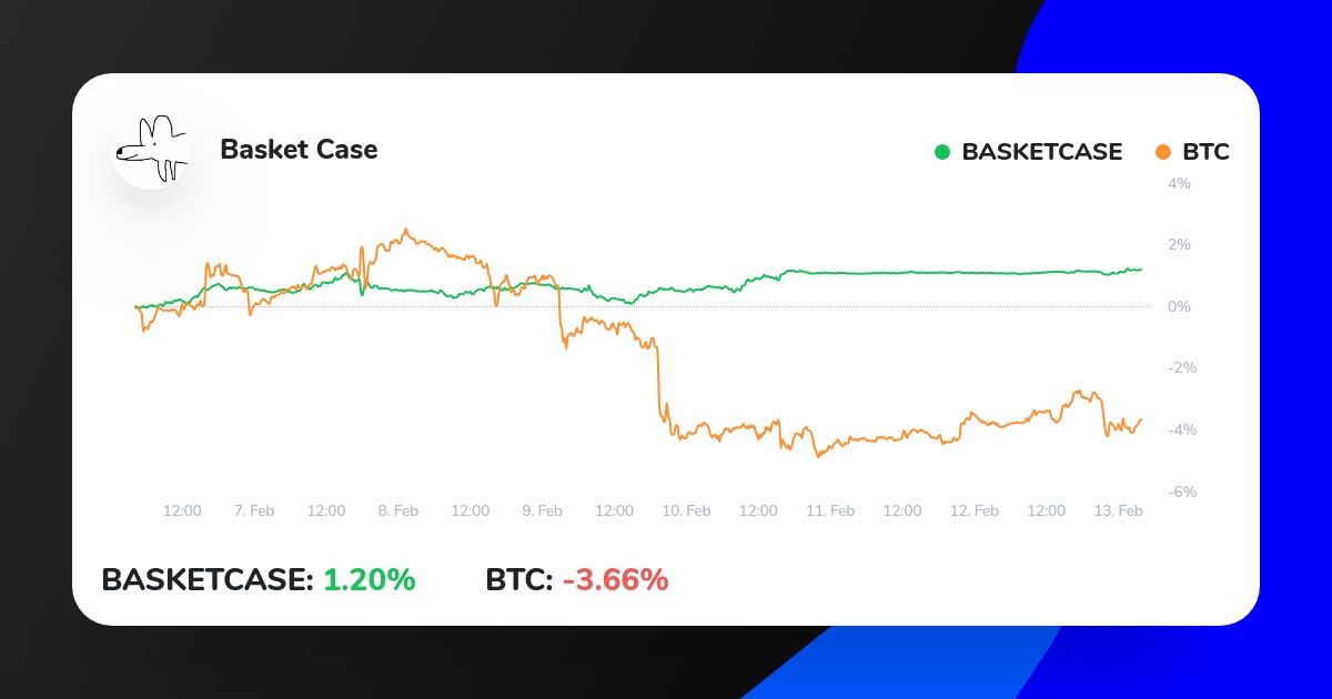 ToomuchChiarox's tweet photo. My Crypto Strategy on ICONOMI just outperformed BTC.
Check it out here:
https://t.co/z0h3Y9FhcX
#bitcointrading #investment #invest #bitcoin https://t.co/MteUb285KU
