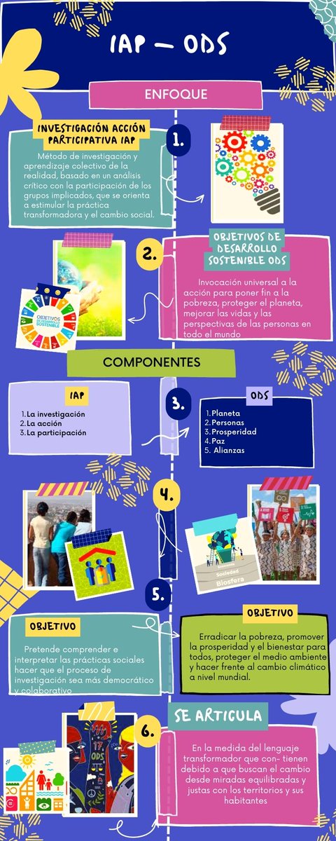 SANDRATAPIERO6's tweet photo. @ElOIRdelasRegiones   
#unadinvestigaIAP/ODS https://t.co/qLLyDi1kf3
