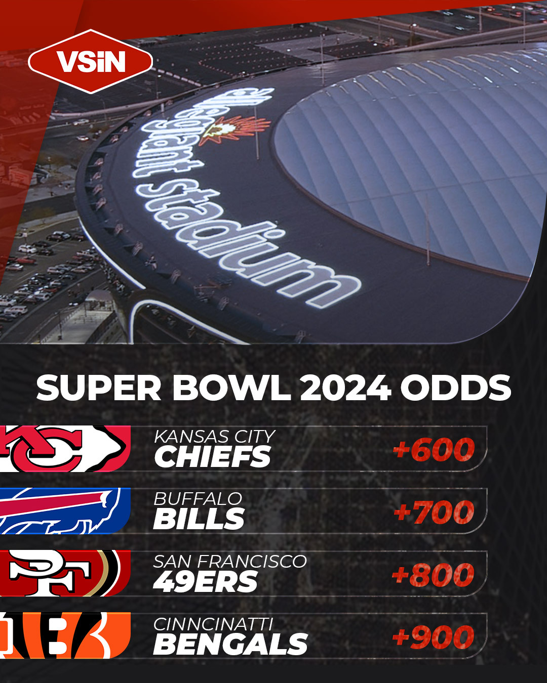 VSiN on Twitter "Take a look at the Super Bowl 2024 odds!!! 💰 🏈 💰