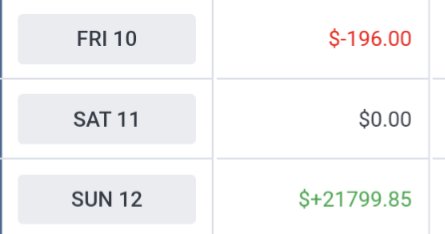 MNLCap23's tweet photo. How quickly things have turned ↪️

12-1 day and that's only betting .5u and 1u plays. Take it from an old man like me...no one needs to MAX BET 10, 20, 50, 100 unit plays! Take it one day at a time, patience is all you need 🐢

In honor of the NFL Season...and a great season it was for TeamCap🧢 

I'm more than happy to share the winnings with my loyal followers😎 Will be sending $20-$50 to 10 random FOLLOWERS that LIKE/RT AND COMMENT on this post...just because I love you guys ♥️

Now put some damn RESPEKT on my name! #KINGCAP🧢

NFL: 3-0🔥🔥
🏈Chiefs over 51 😎
🏈Chiefs +1.5 😎
🏈Chiefs ML 😎

CBB: 3-0 🧹🧹
🏀Northwestern +5 (FoF) 😎
🏀Robert Morris 2H -1 😎
🏀Iowa under 146.5 😎

Footy: 6-1 💣💣
🏴󠁧󠁢󠁥󠁮󠁧󠁿Man City 1H over 1.5 +130 😎
🇳🇱Ajax 1H over 1.5 +110✖️
🏴󠁧󠁢󠁥󠁮󠁧󠁿Manchester United ML +137😎
🏴󠁧󠁢󠁥󠁮󠁧󠁿Manchester United over 1.5 -105😎
🏴󠁧󠁢󠁥󠁮󠁧󠁿Man City -1.5 -118😎
🇩🇪Frankfurt over 2.5 -116😎
🇮🇹Napoli -2 -114😎

Bonus: 2-0😎
🇳🇱Ajax ML +110😎
🇳🇱Ajax over 2.75 +103😎