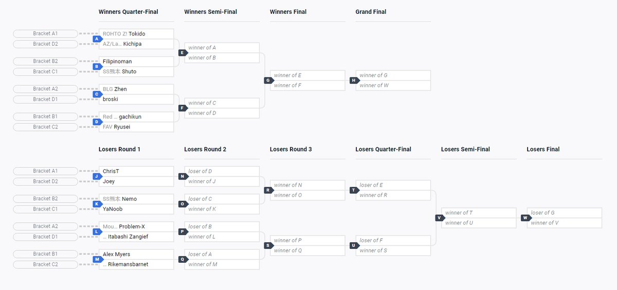 FGC Watcher VortexGallery BarFight9 on Twitter "RT