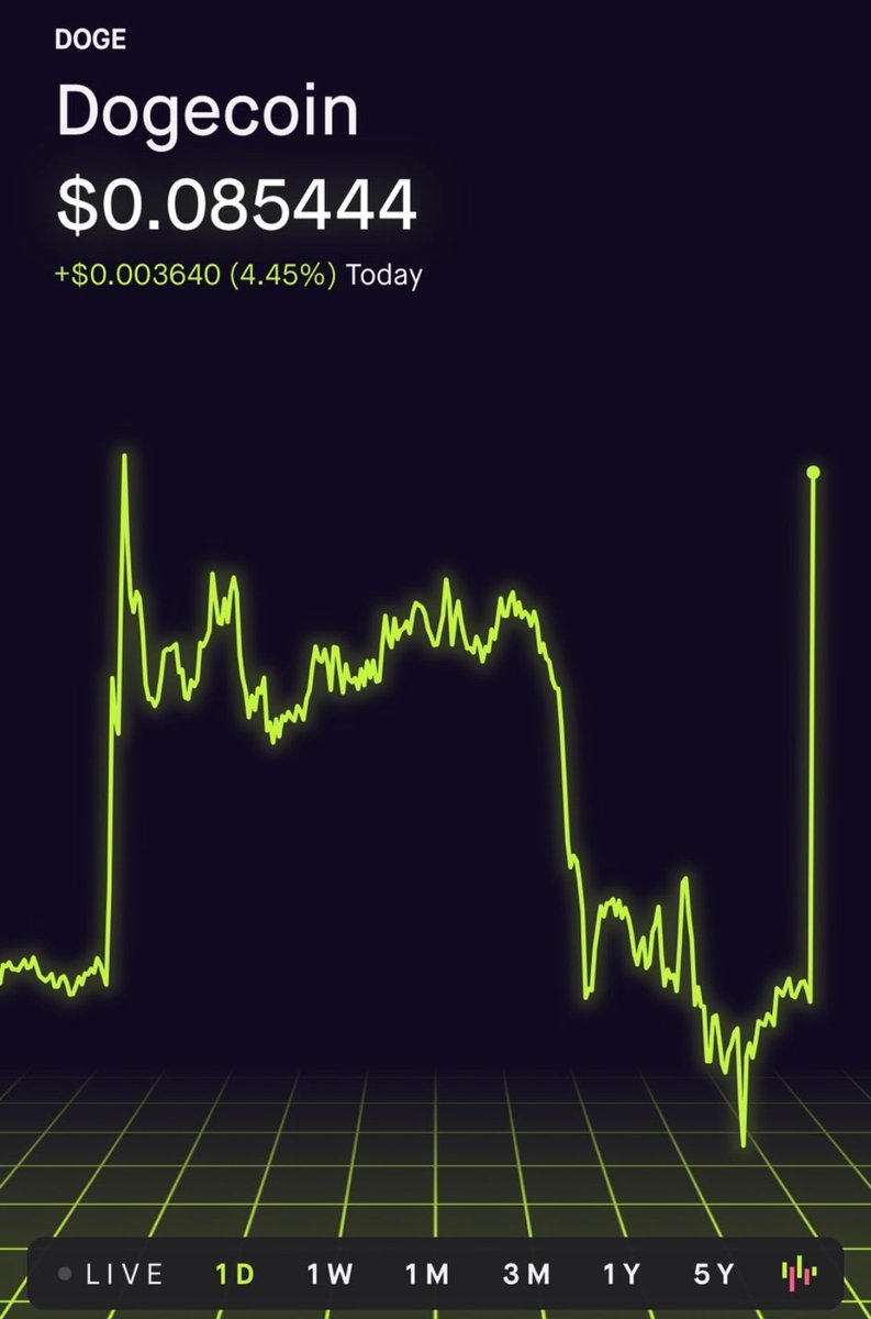 mennis88's tweet photo. @elonmusk @GRDecter Why not try that superpower on other stocks as well 😆😆 https://t.co/agh98Ugzzw