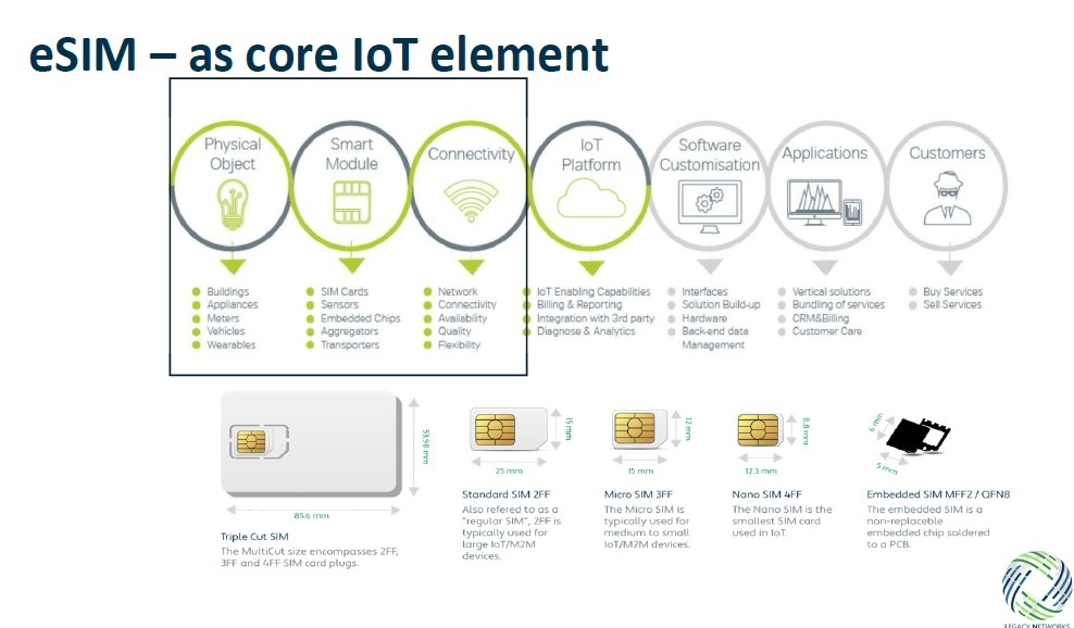 Legacy Networks on Twitter: