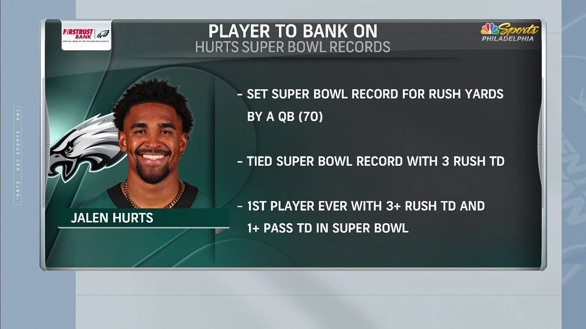 Heck of a performance from Jalen Hurts.