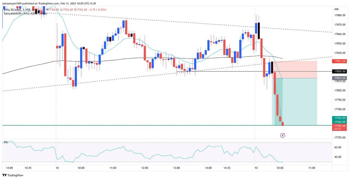 samyakjainrock's tweet image. Just another day with easy inside candle strategy in #Nifty50  and targets.😍💸
@jainjay8 
#Oneshotonekill