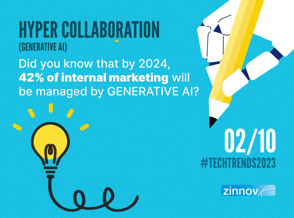 From #DALLE to #ChatGPT, the use of #AI to facilitate real-time collaboration between humans and machines, or Hyper Collaboration (#GenerativeAI) leverages the strengths of both humans and machines to achieve a common goal.

#HumanMachineCollab