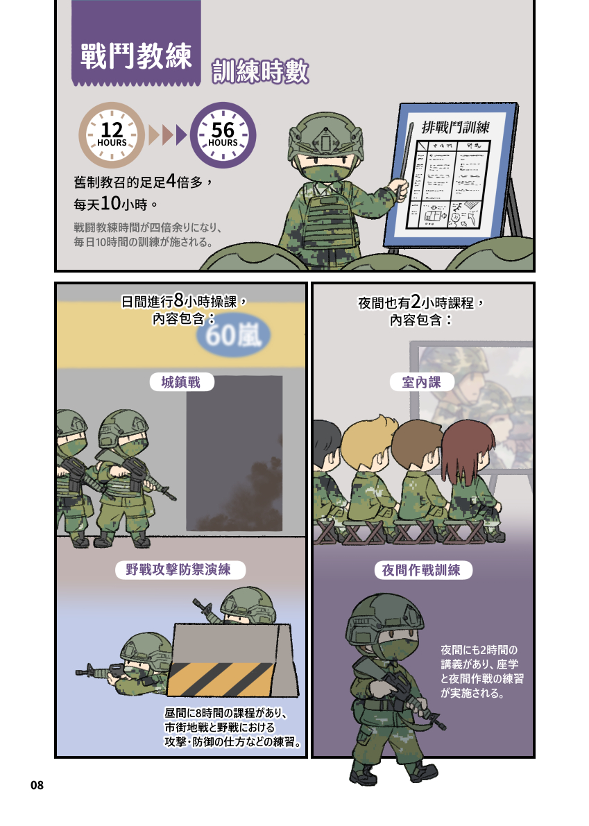 総合的に各武器の訓練弾数の増加、市街地戦/夜戦の練習、そして戦場救護の近代化が目ぼしい進化だと思います。 
