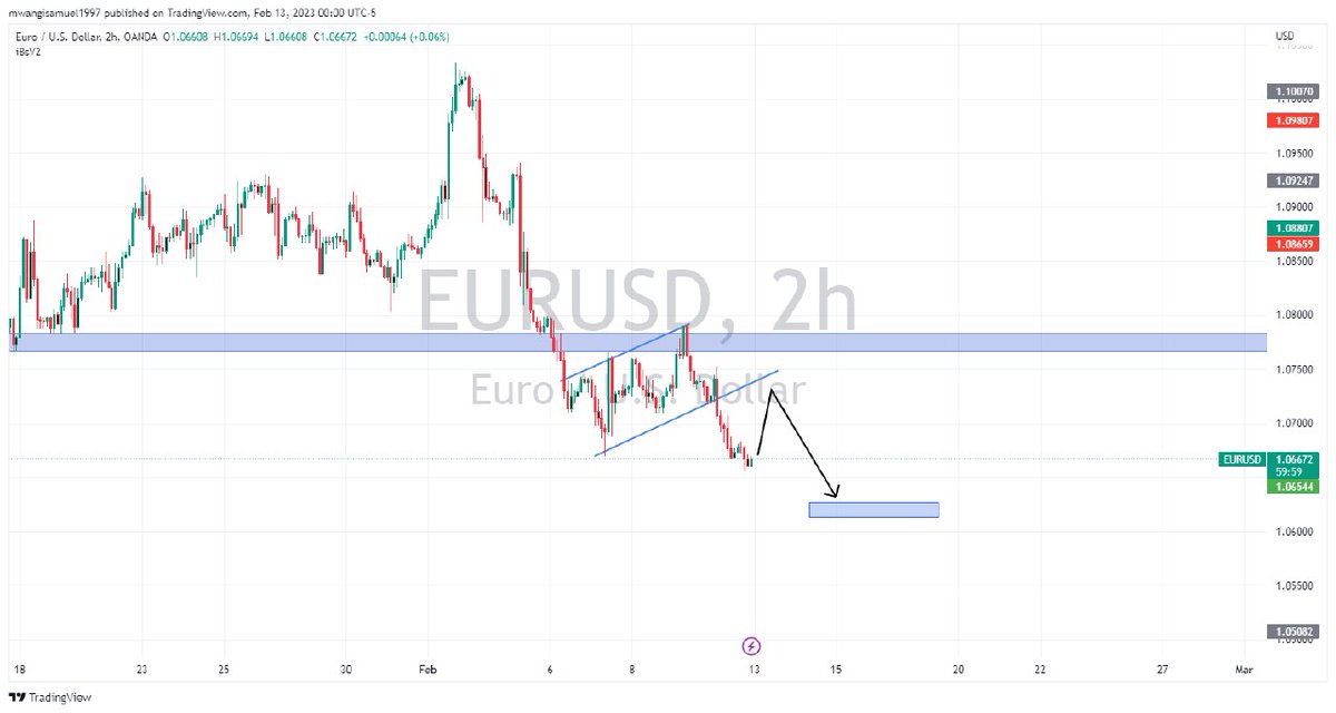 eagles_fx's tweet photo. #EUR_USD 
WILL GO DOWN|SHORT🔥

✅EUR_USD broke out of the
Bearish flag pattern so we
Are bearish biased and
I think we will see
A further move down
SHORT🔥 https://t.co/Xz6NOmsAkL
